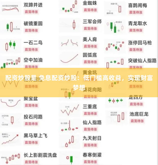 配资炒股是 免息配资炒股：低门槛高收益，实现财富梦想