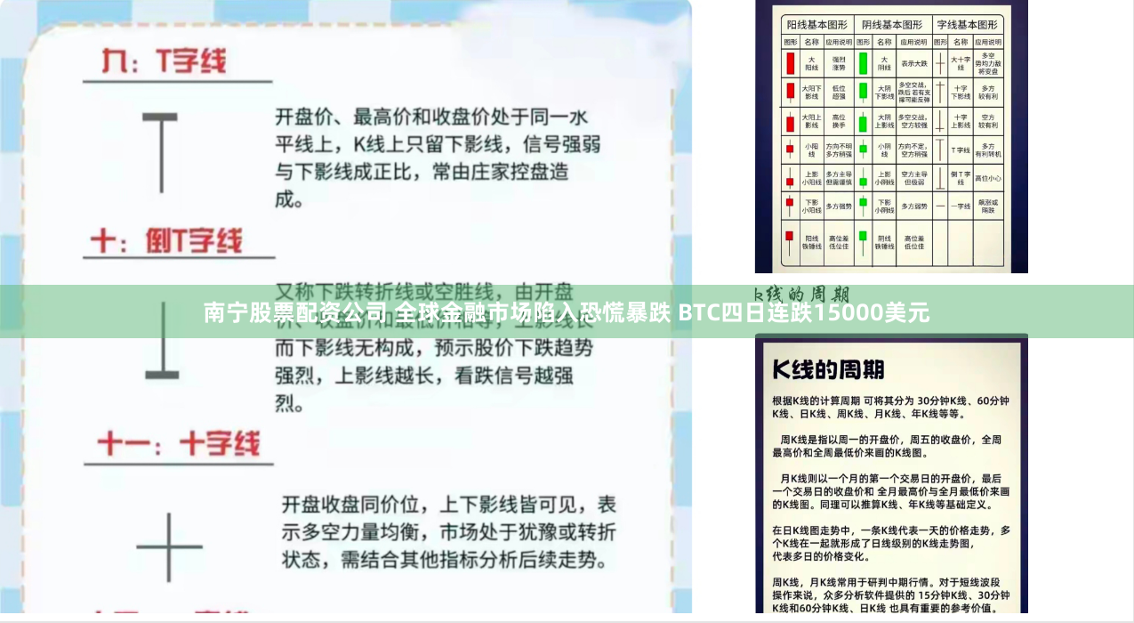 南宁股票配资公司 全球金融市场陷入恐慌暴跌 BTC四日连跌15000美元