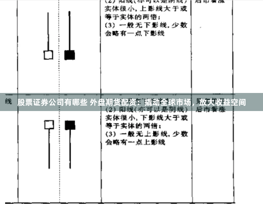 股票证券公司有哪些 外盘期货配资：撬动全球市场，放大收益空间