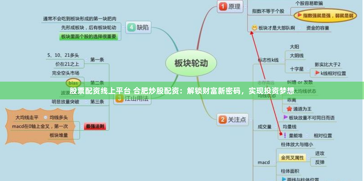 股票配资线上平台 合肥炒股配资：解锁财富新密码，实现投资梦想