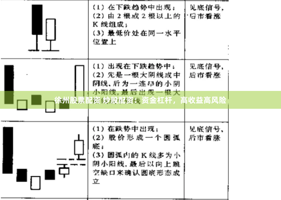 徐州股票配资 炒股配资：资金杠杆，高收益高风险