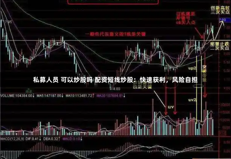 私募人员 可以炒股吗 配资短线炒股:快速获利,风险自担