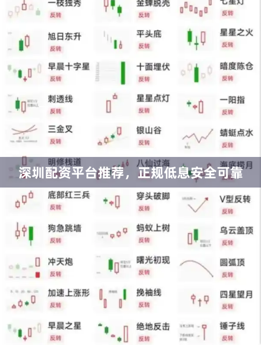 深圳配资平台推荐，正规低息安全可靠