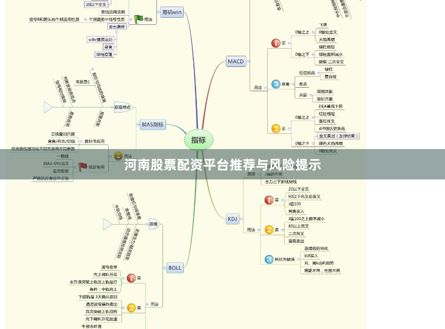 河南股票配资平台推荐与风险提示