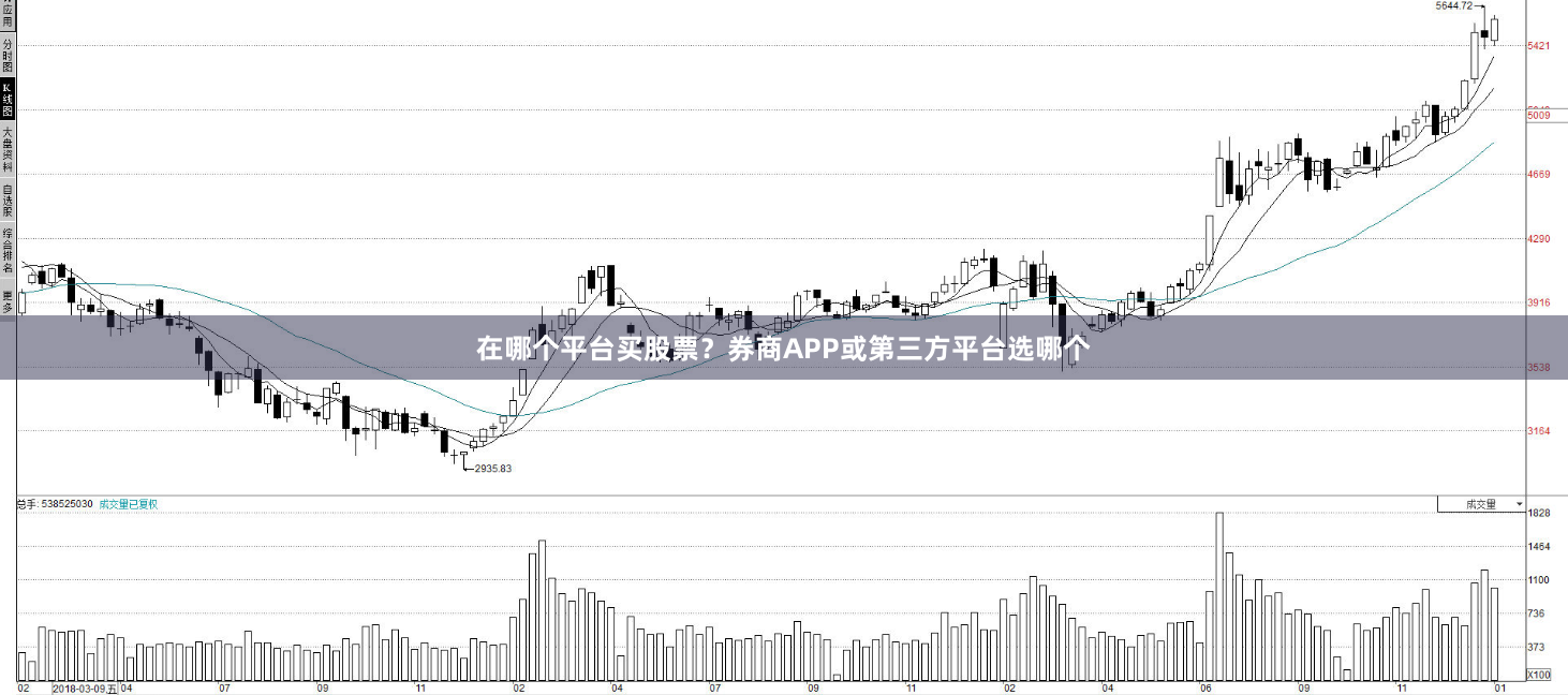 在哪个平台买股票？券商APP或第三方平台选哪个