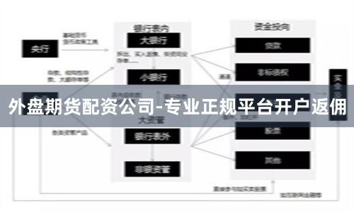 外盘期货配资公司-专业正规平台开户返佣